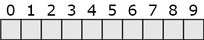 Rappresentazione di un array