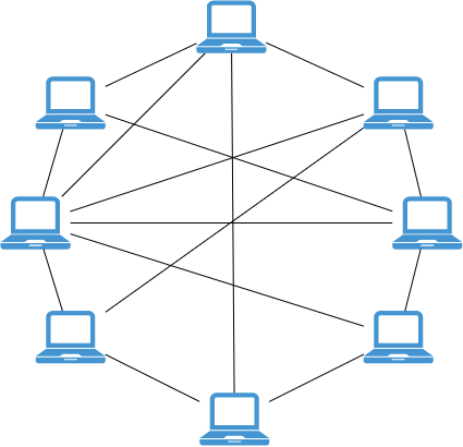 Reppresentazione rete peer-to-peer