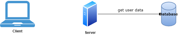 web-application-example-02