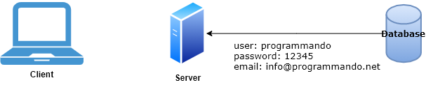 web-application-example-03